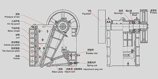 顎式破碎機