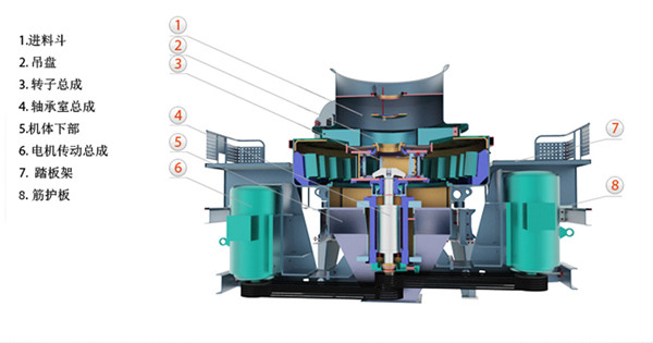 Vsi制砂機(jī)