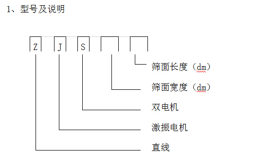 細(xì)砂回收機(jī)重要部件ZJS直線振動(dòng)篩詳細(xì)講解